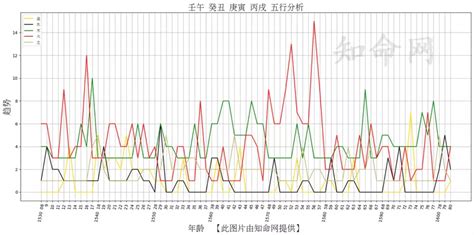 屬性怎麼算|生辰八字算命、五行喜用神查詢（免費測算）